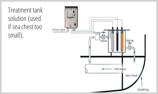 EMCS Industries Ltd, Marine Anti Fouling, Ultra Sound, Radial Line Blind